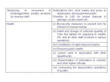Image of Bird Flu 12