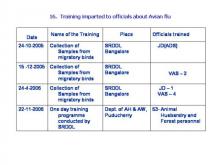 Image of Bird Flu 45