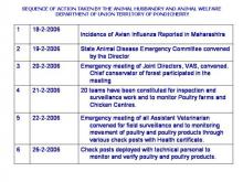 Image of Bird Flu 9